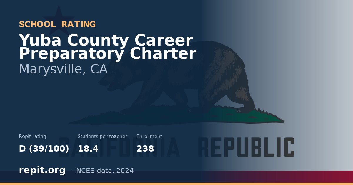 Yuba County Career Preparatory Charter, Marysville, CA — Repit school rating D (39/100)