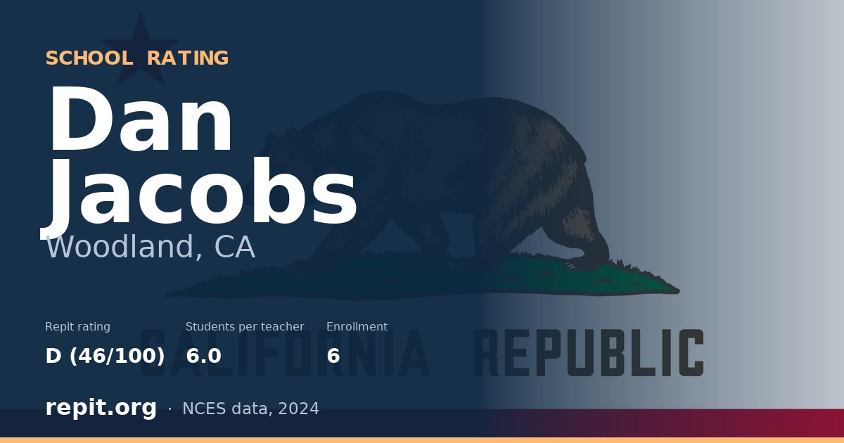 Dan Jacobs, Woodland, CA — Repit school rating D (46/100)