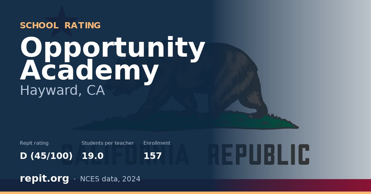 Opportunity Academy, Hayward, CA — Repit school rating D (45/100)