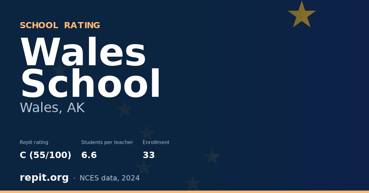 Wales School, Wales, AK — Repit school rating C (55/100)