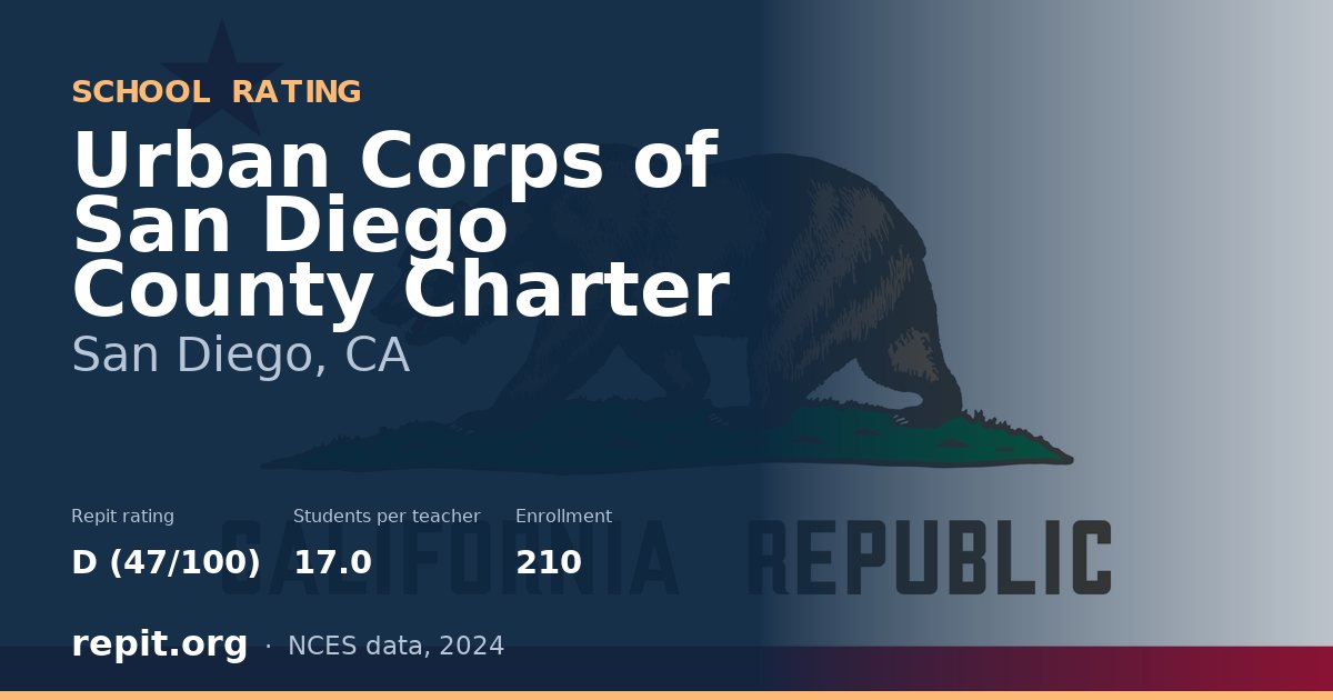 Urban Corps of San Diego County Charter, San Diego, CA — Repit school rating D (47/100)