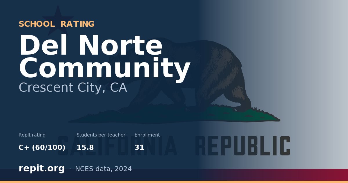 Del Norte Community, Crescent City, CA — Repit school rating C+ (60/100)