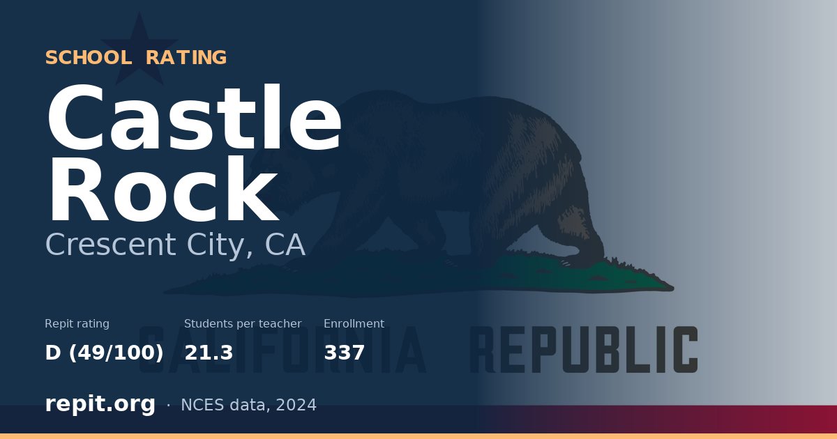 Castle Rock, Crescent City, CA — Repit school rating D (49/100)