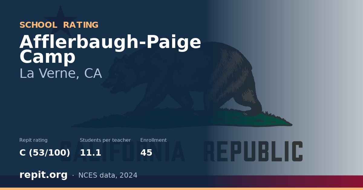 Afflerbaugh-Paige Camp, La Verne, CA — Repit school rating C (53/100)