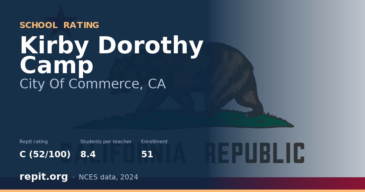 Kirby Dorothy Camp, City Of Commerce, CA — Repit school rating C (52/100)