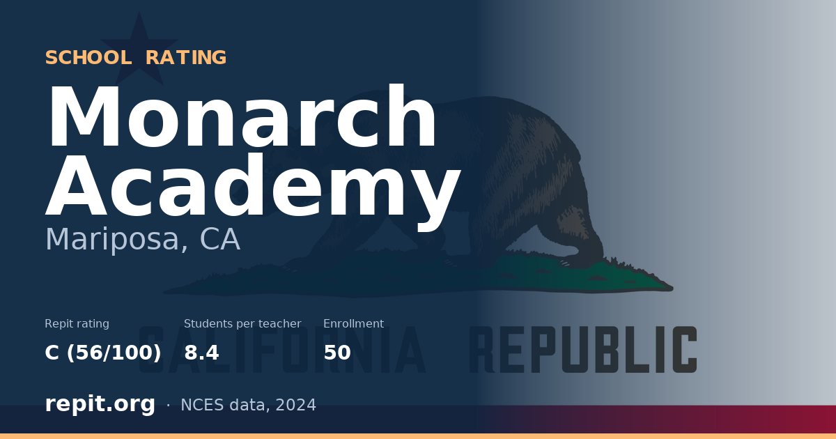 Monarch Academy, Mariposa, CA — Repit school rating C (56/100)