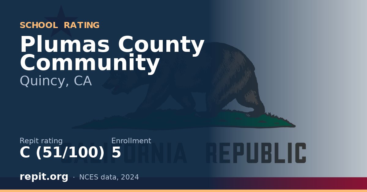 Plumas County Community, Quincy, CA — Repit school rating C (51/100)