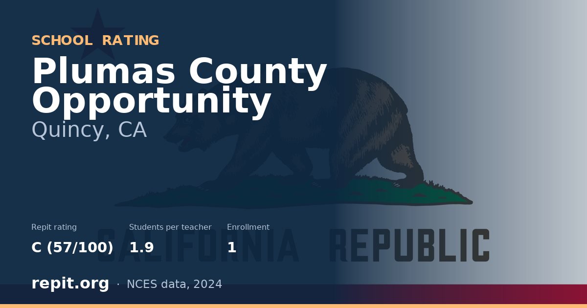 Plumas County Opportunity, Quincy, CA — Repit school rating C (57/100)