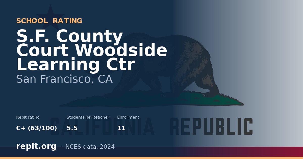 S.F. County Court Woodside Learning Ctr, San Francisco, CA — Repit school rating C+ (63/100)