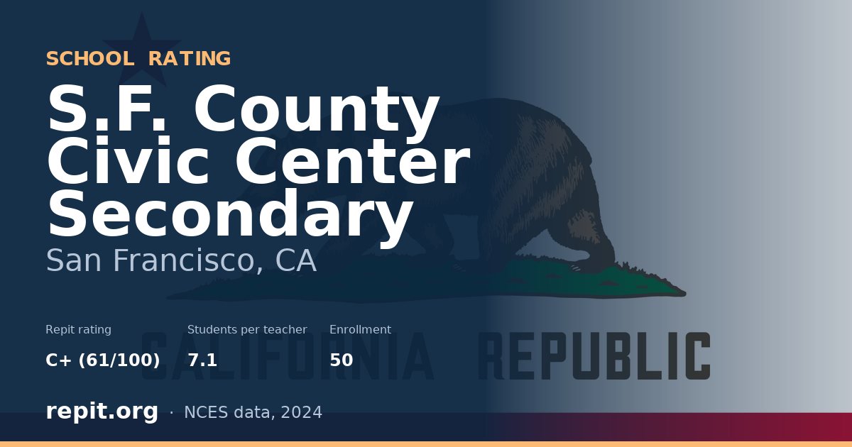 S.F. County Civic Center Secondary, San Francisco, CA — Repit school rating C+ (61/100)