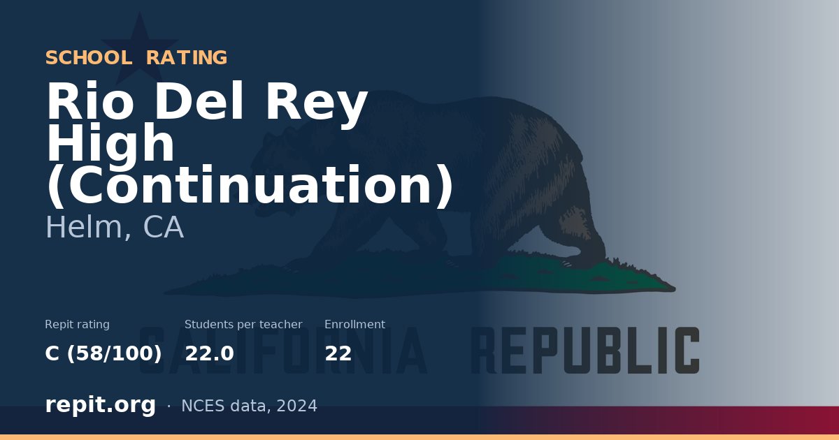 Rio Del Rey High (Continuation), Helm, CA — Repit school rating C (58/100)