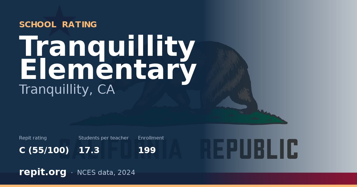 Tranquillity Elementary, Tranquillity, CA — Repit school rating C (55/100)