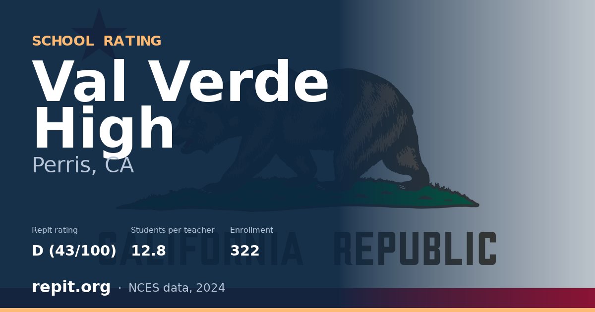 Val Verde High, Perris, CA — Repit school rating D (43/100)