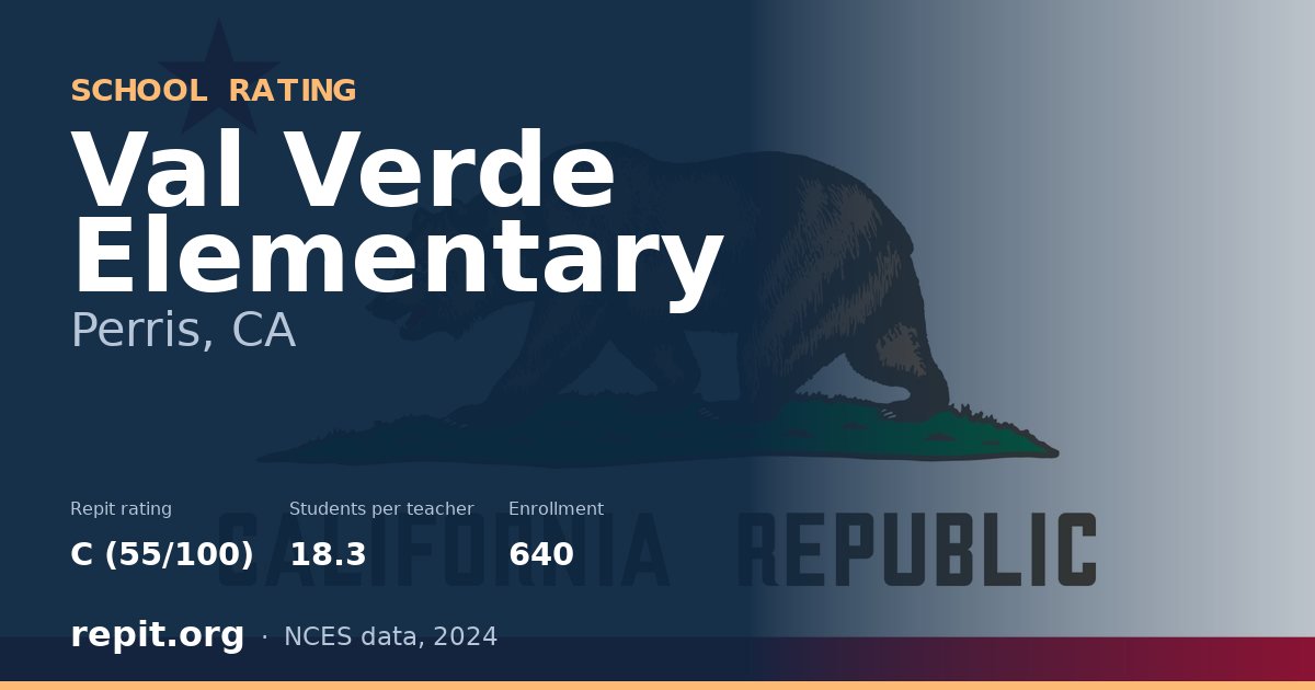 Val Verde Elementary, Perris, CA — Repit school rating C (55/100)