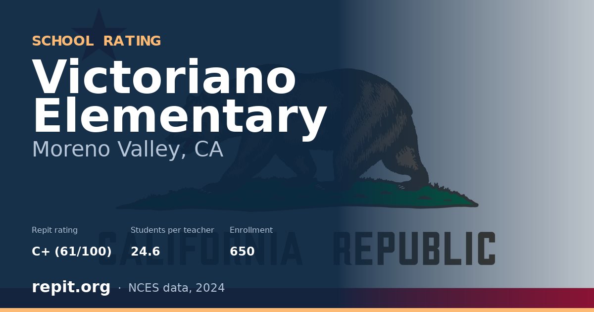 Victoriano Elementary, Moreno Valley, CA — Repit school rating C+ (61/100)