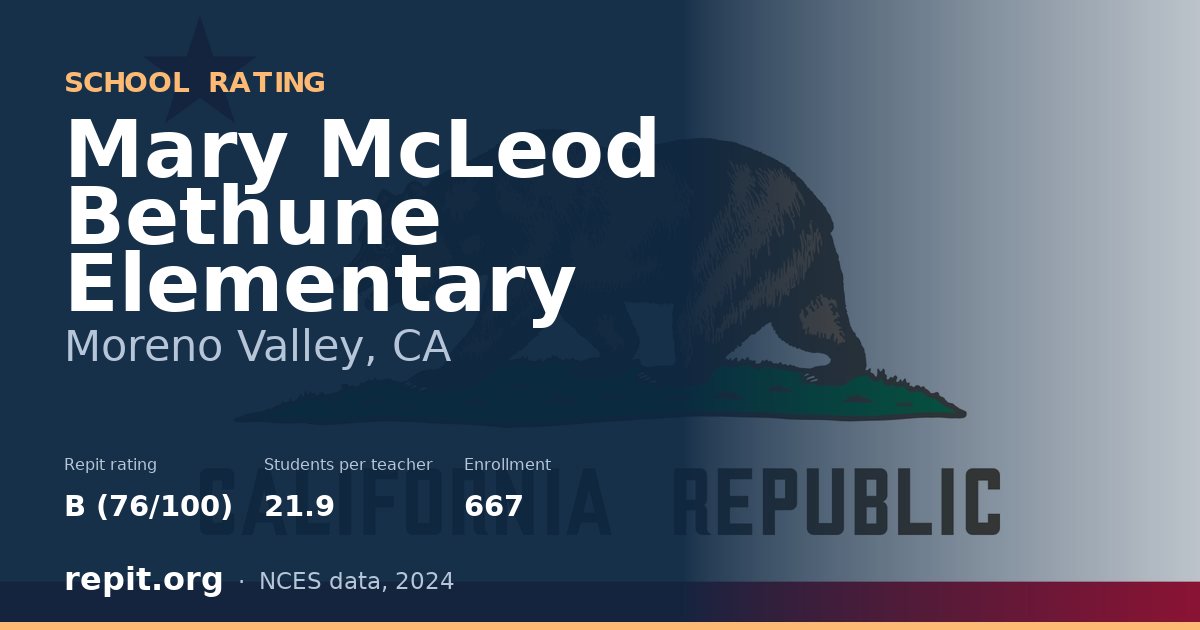 Mary McLeod Bethune Elementary, Moreno Valley, CA — Repit school rating B (76/100)