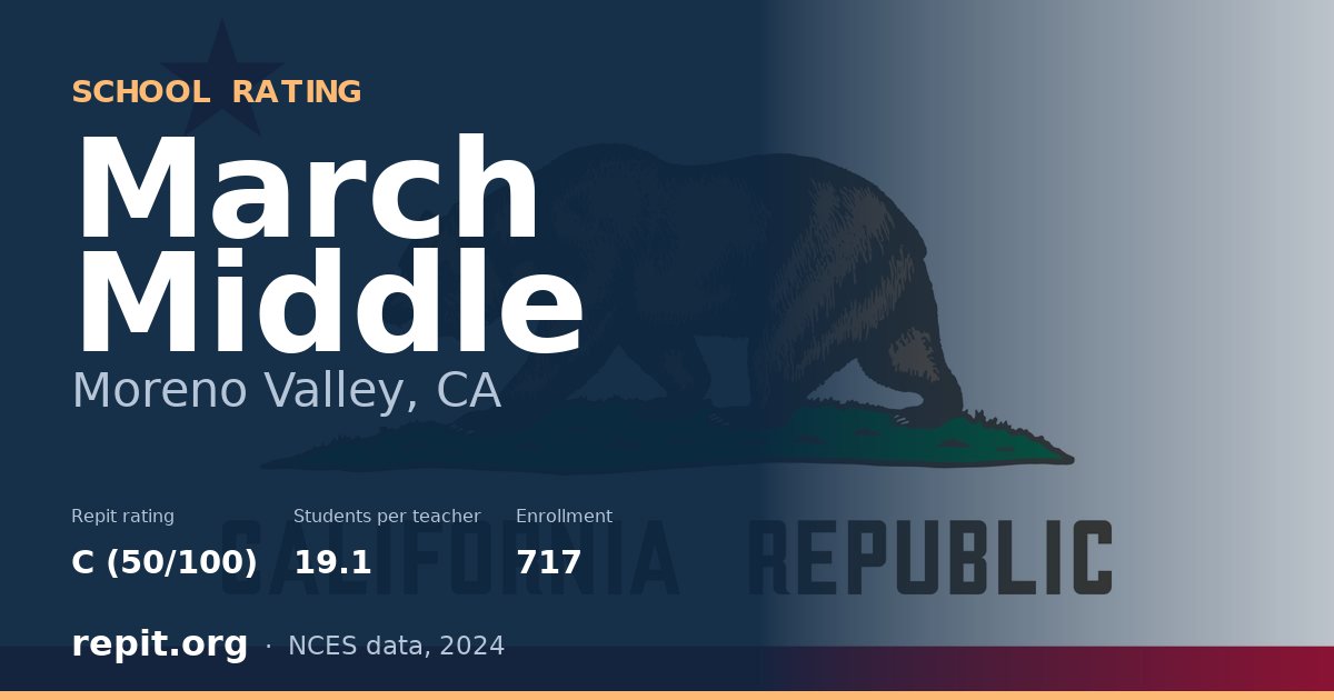 March Middle, Moreno Valley, CA — Repit school rating C (50/100)