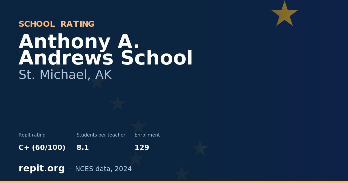 Anthony A. Andrews School, St. Michael, AK — Repit school rating C+ (60/100)