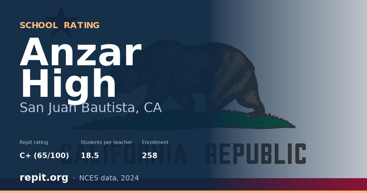 Anzar High, San Juan Bautista, CA — Repit school rating C+ (65/100)