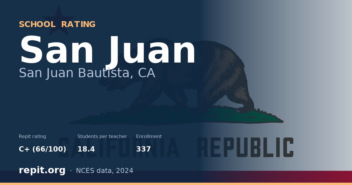 San Juan, San Juan Bautista, CA — Repit school rating C+ (66/100)