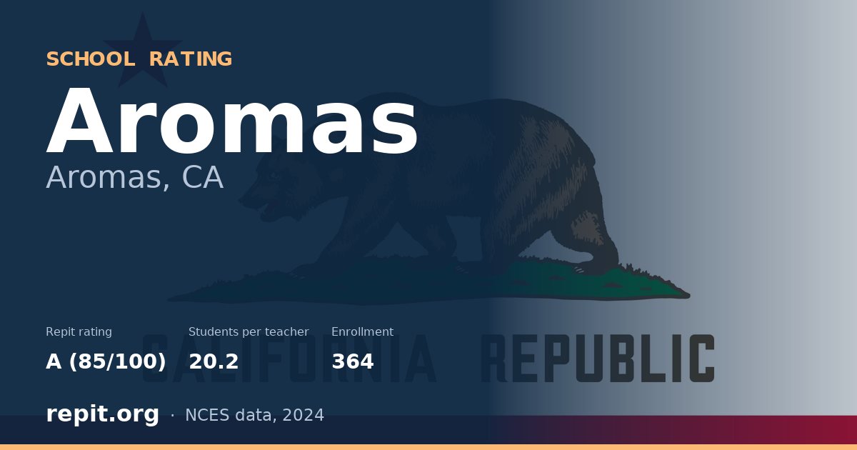 Aromas, Aromas, CA — Repit school rating A (85/100)