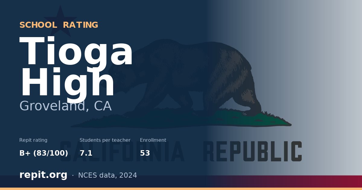 Tioga High, Groveland, CA — Repit school rating B+ (83/100)