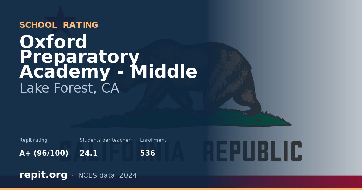 Oxford Preparatory Academy - Middle, Lake Forest, CA — Repit school rating A+ (96/100)