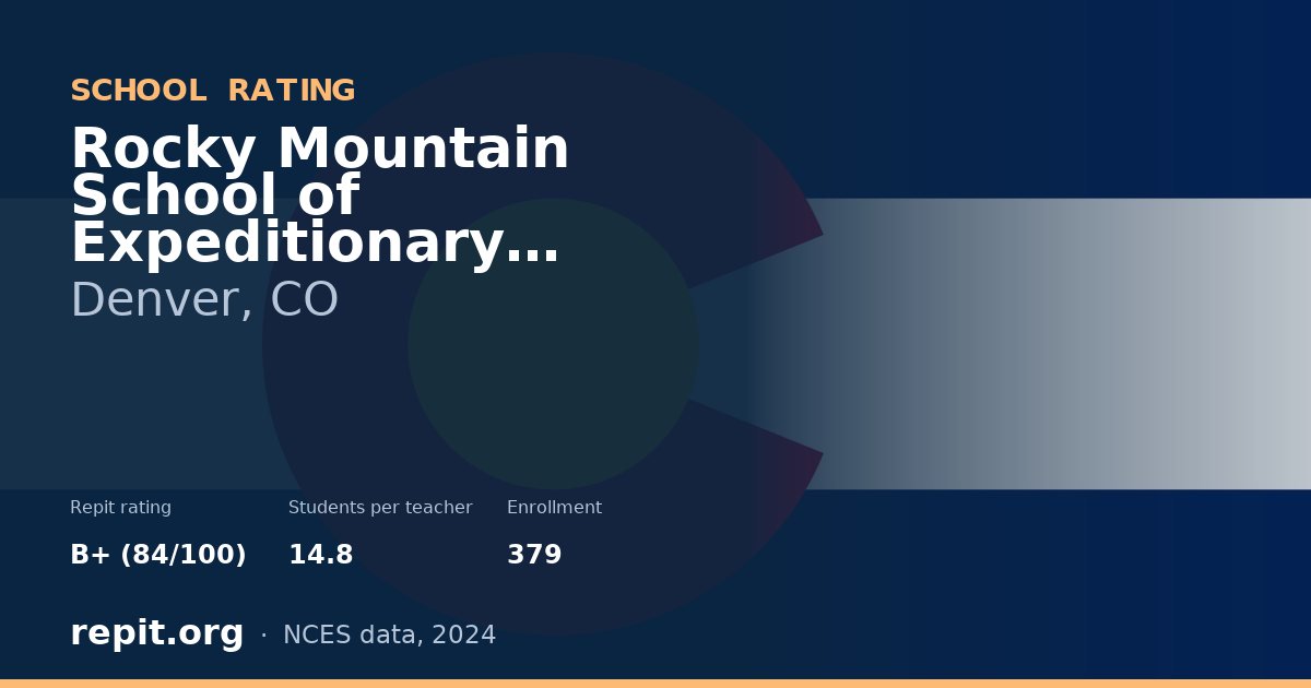 Rocky Mountain School of Expeditionary Learning, Denver, CO — Repit school rating B+ (84/100)
