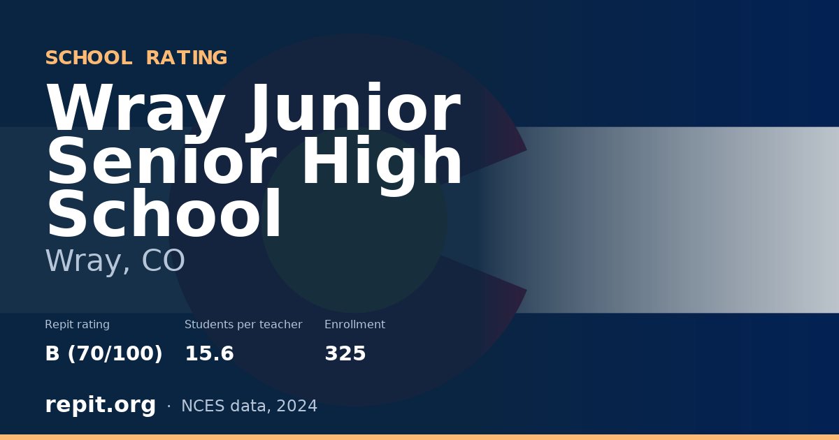 Wray Junior Senior High School, Wray, CO — Repit school rating B (70/100)