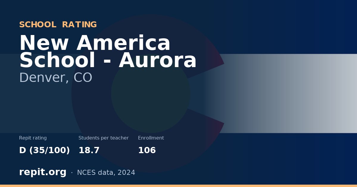 New America School - Aurora, Denver, CO — Repit school rating D (35/100)
