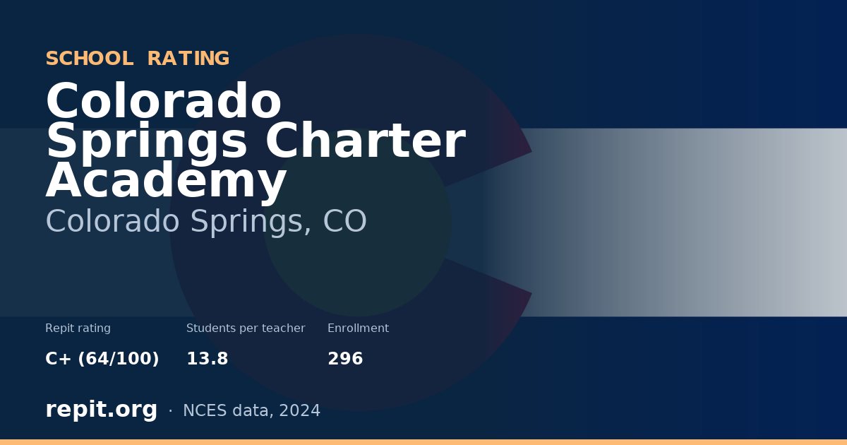 Colorado Springs Charter Academy, Colorado Springs, CO — Repit school rating C+ (64/100)