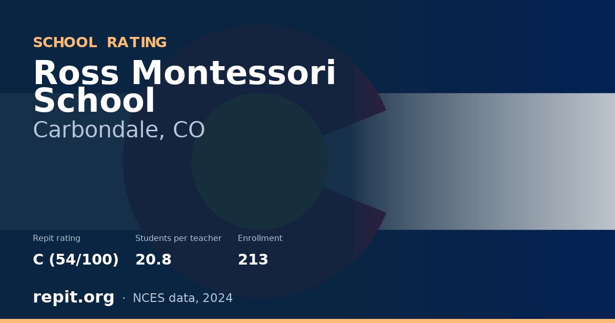 Ross Montessori School, Carbondale, CO — Repit school rating C (54/100)