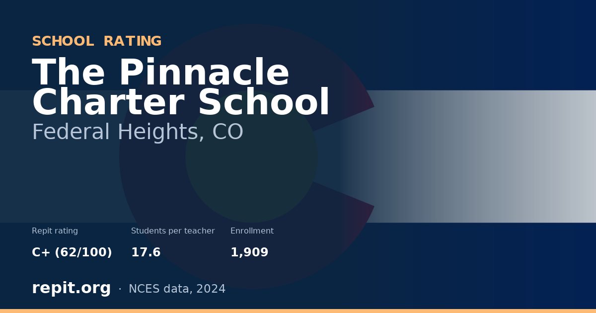 The Pinnacle Charter School, Federal Heights, CO — Repit school rating C+ (62/100)