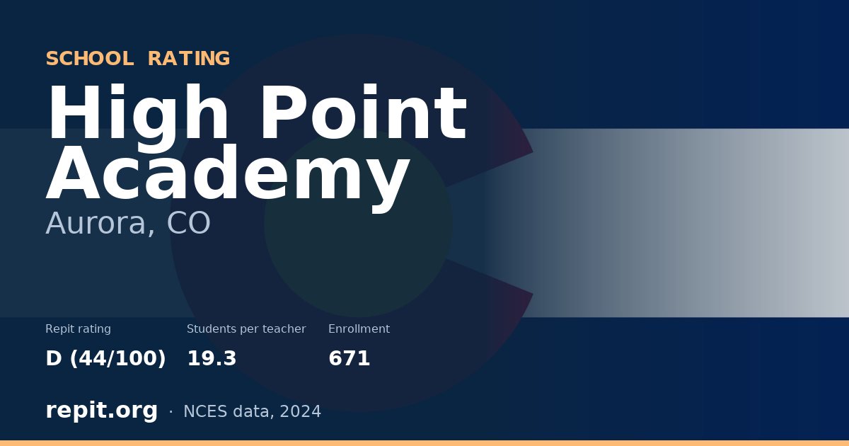 High Point Academy, Aurora, CO — Repit school rating D (44/100)