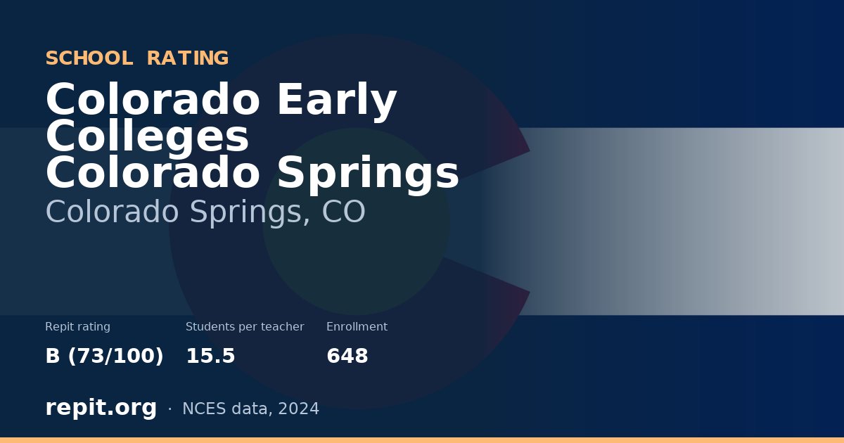 Colorado Early Colleges Colorado Springs, Colorado Springs, CO — Repit school rating B (73/100)