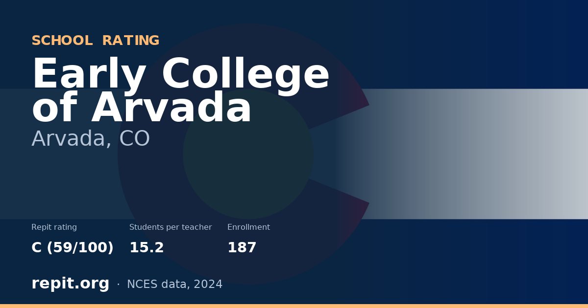 Early College of Arvada, Arvada, CO — Repit school rating C (59/100)