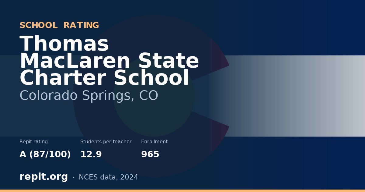 Thomas MacLaren State Charter School, Colorado Springs, CO — Repit school rating A (87/100)