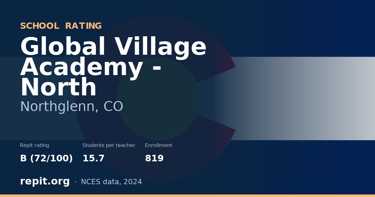 Global Village Academy - North, Northglenn, CO — Repit school rating B (72/100)