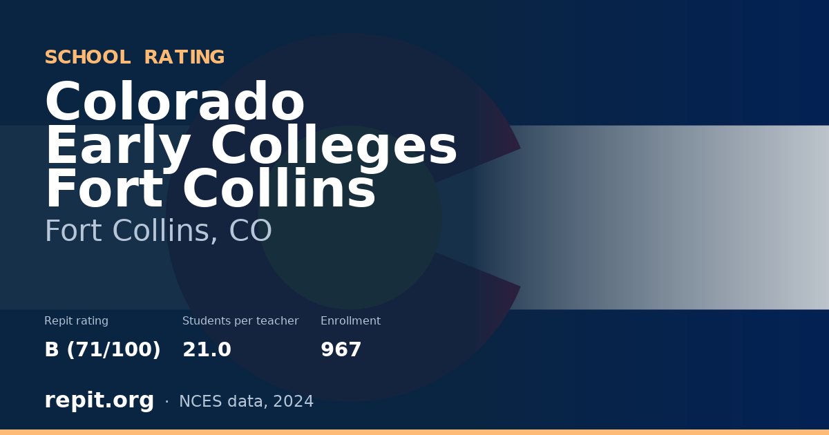 Colorado Early Colleges Fort Collins, Fort Collins, CO — Repit school rating B (71/100)