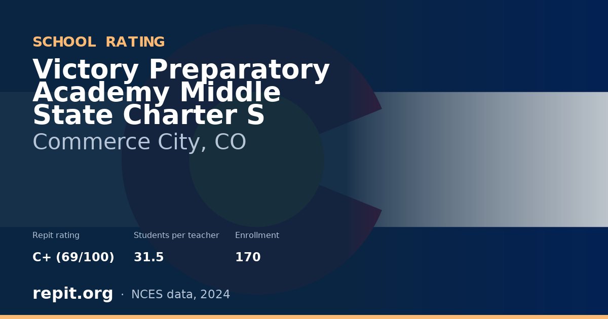 Victory Preparatory Academy Middle State Charter S, Commerce City, CO — Repit school rating C+ (69/100)