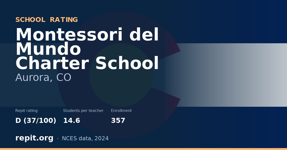 Montessori del Mundo Charter School, Aurora, CO — Repit school rating D (37/100)