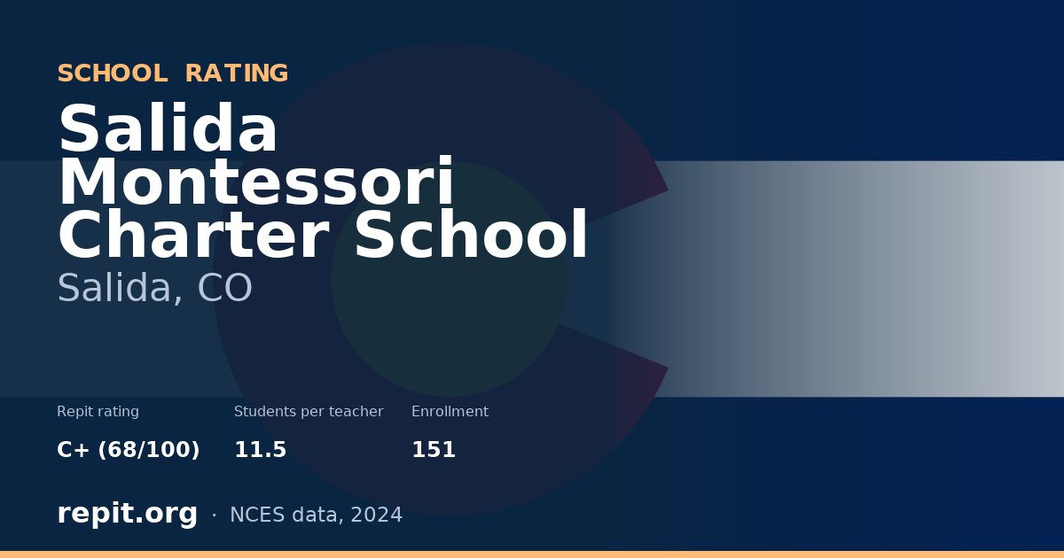 Salida Montessori Charter School, Salida, CO — Repit school rating C+ (68/100)