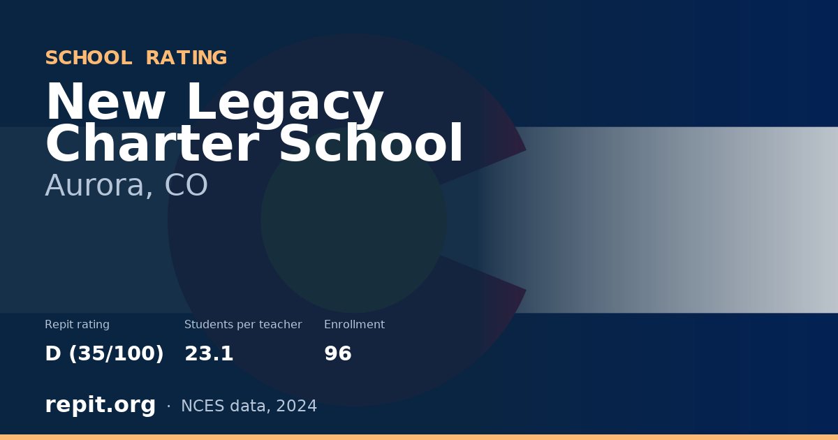 New Legacy Charter School, Aurora, CO — Repit school rating D (35/100)