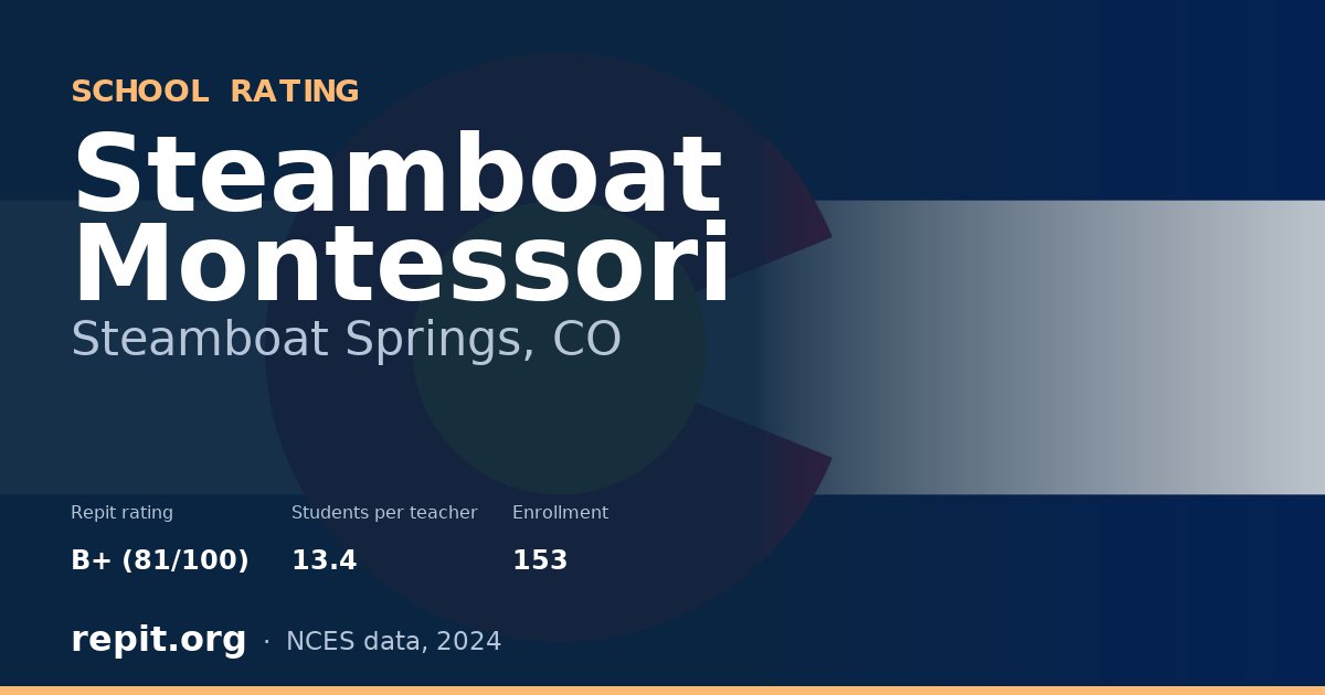 Steamboat Montessori, Steamboat Springs, CO — Repit school rating B+ (81/100)