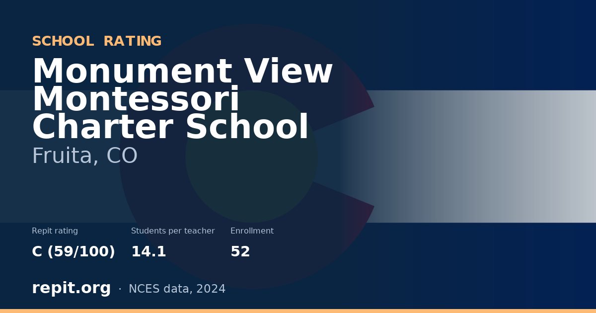 Monument View Montessori Charter School, Fruita, CO — Repit school rating C (59/100)