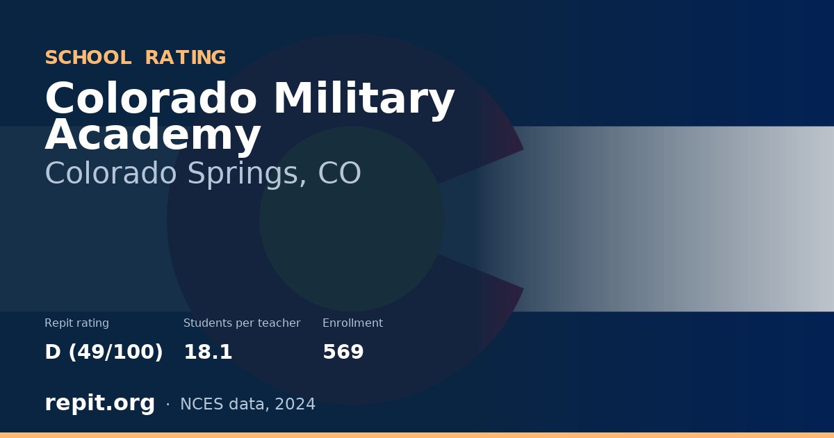 Colorado Military Academy, Colorado Springs, CO — Repit school rating D (49/100)