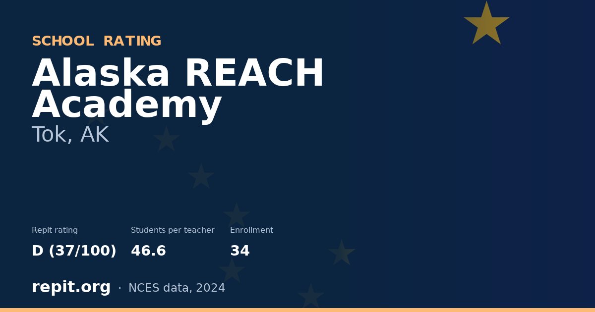 Alaska REACH Academy, Tok, AK — Repit school rating D (37/100)