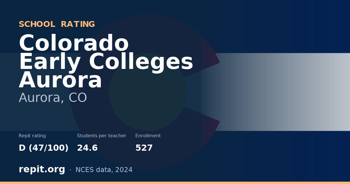 Colorado Early Colleges Aurora, Aurora, CO — Repit school rating D (47/100)
