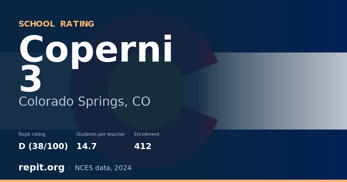 Coperni 3, Colorado Springs, CO — Repit school rating D (38/100)