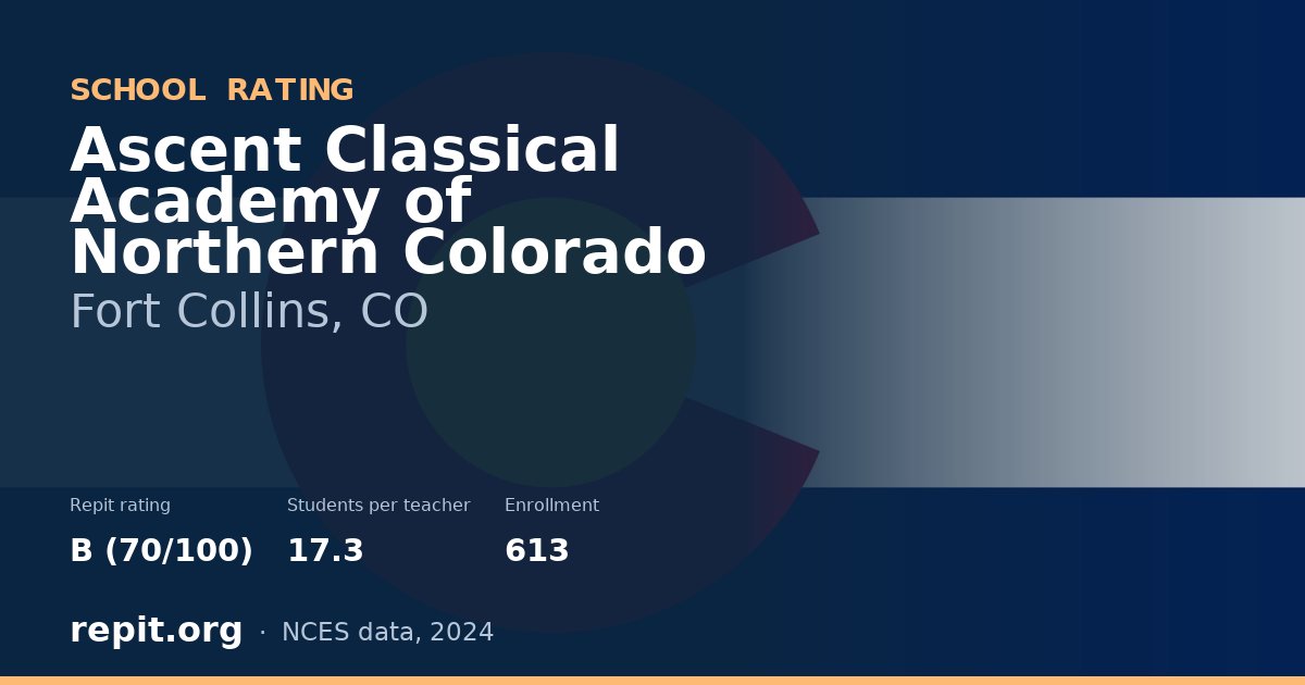 Ascent Classical Academy of Northern Colorado, Fort Collins, CO — Repit school rating B (70/100)